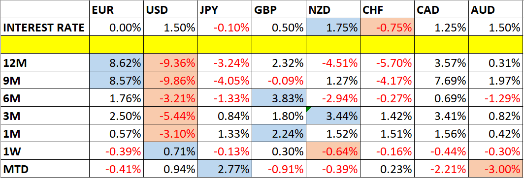 مستويات الدعم والمقاومة